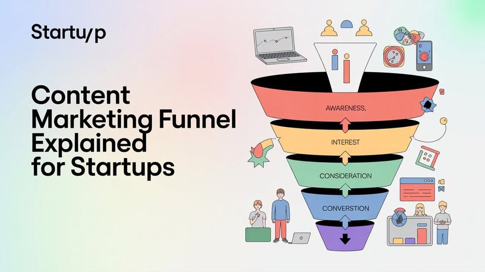 Content Marketing Funnel Explained for Startups Post feature image